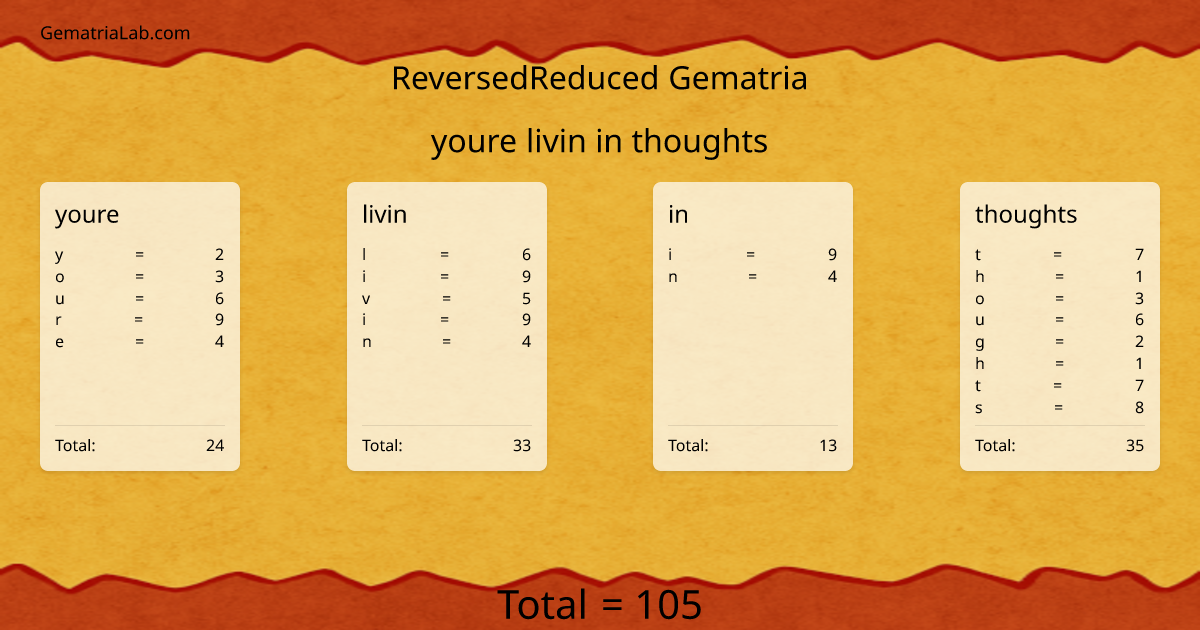 youre livin in thoughts in reversedReduced Gematria